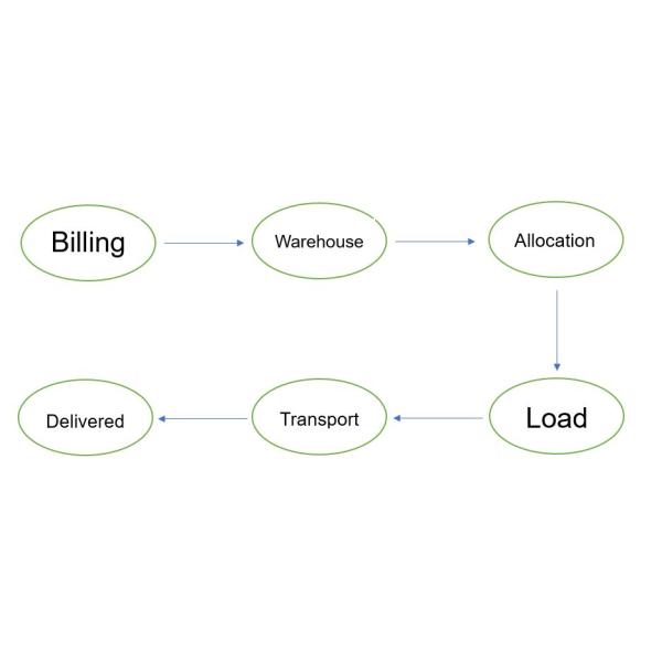 Langfang Danmei security equipment Co., Ltd.