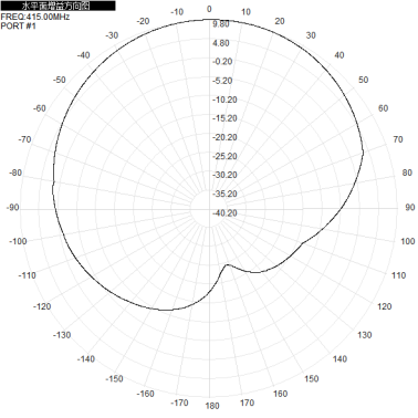 380 - 450M 11dbi dual-polarized directional antenna ±45° base station sector antenna