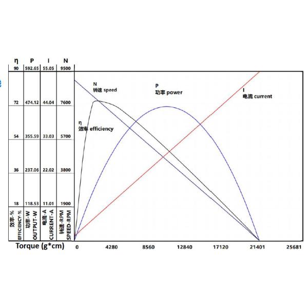 SM4025 24V~36V 200~300 KV Подводный водонепроницаемый двигатель Нажим 7kg~9kg для точных электронных инструментов