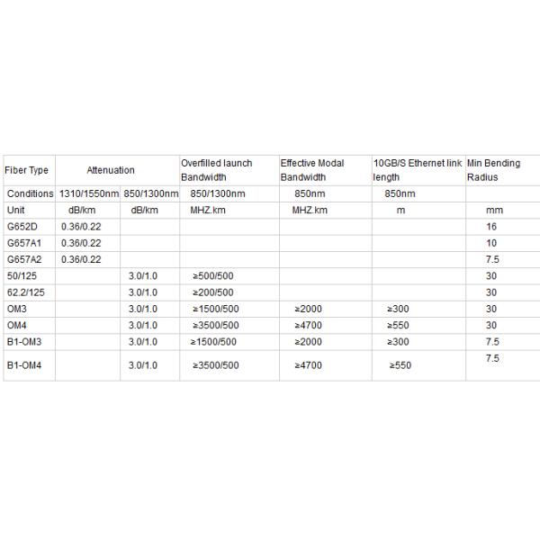 Ядр кабеля падения кабеля оптического волокна FTTH GJYXFCH на открытом воздухе само- поддерживая одиночное двойное
