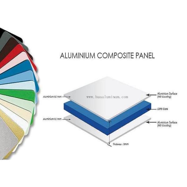 Weather Proof Curtain Wall Panel 5FT Width Anodized Aluminium Sheet