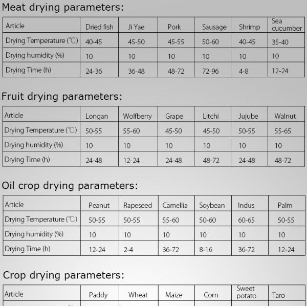 110V Drying Oven Industrial 150C Large Dryer Machine With Stainlees Steel