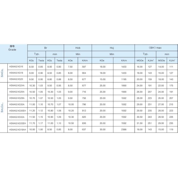 Коррозионная устойчивость мотора 350C соединения постоянного магнита ODM HSMAG