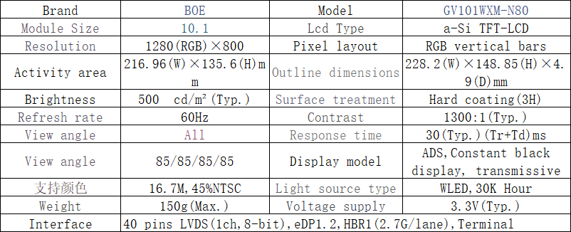 GV101WXM-N80 10.1 Inch TFT LCD Module with 1280x800 WXGA Resolution and LVDS Interface Display Panel