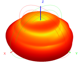 5G Indoor Antenna External Antenna 3-5dBI 22.5×195mm