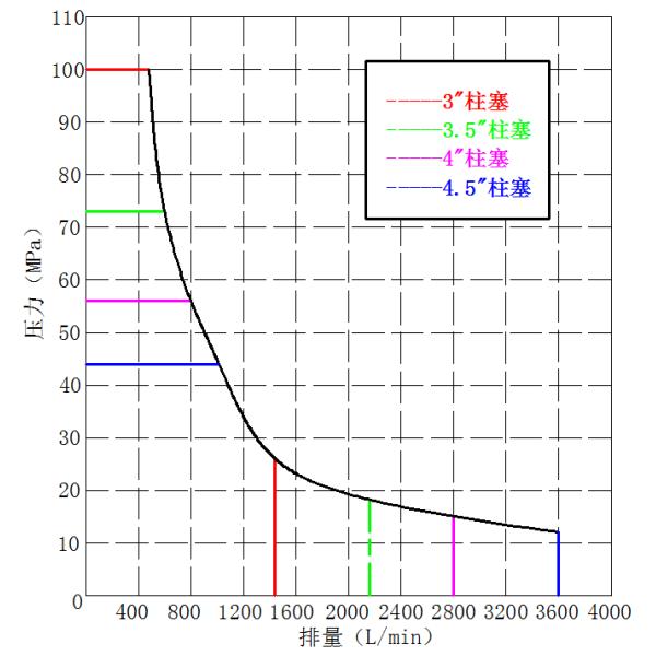Single Acting Horizontal Five Cylinder Piston Pump Positive Displacement KQZ1000