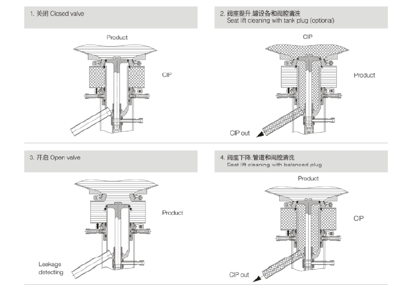 Pneumatic Mixproof Tank Bottom Valve with Intelligent Positioner EPDM Gasket for Precise Control