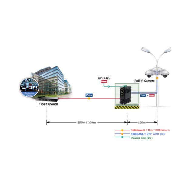 Mini Industrial 1-Port 1000X to 2-Port 10/100/1000X 30W PoE+ Media Converter