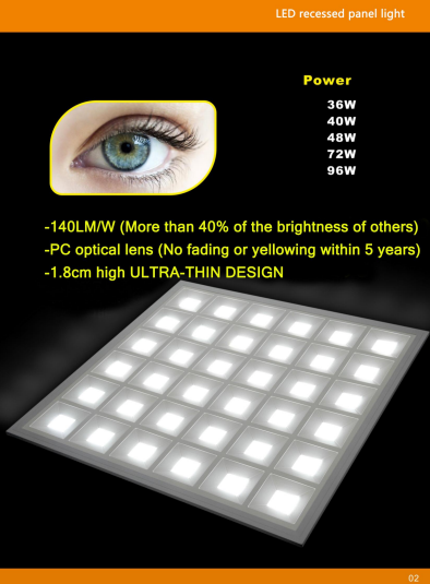 600x600mm утопленное установленное поверхностное света панели 40W СИД 120lm/W 265V