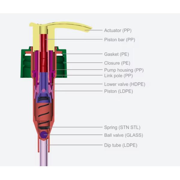 Personal Care Packaging Pump Lotion Dispenser Black Lotion Pump for bottle