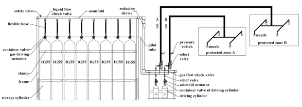 IG55 20MPa Piping Network for Inert Gas Fire Suppression System - Non-Toxic & Safe with Long Transmission Distance