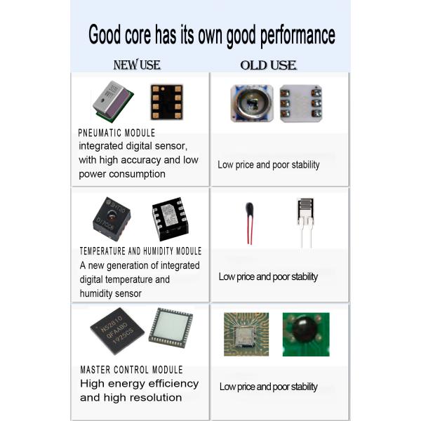 Estação meteorológica WiFi ao ar livre com medição de chuva e umidade multifuncional
