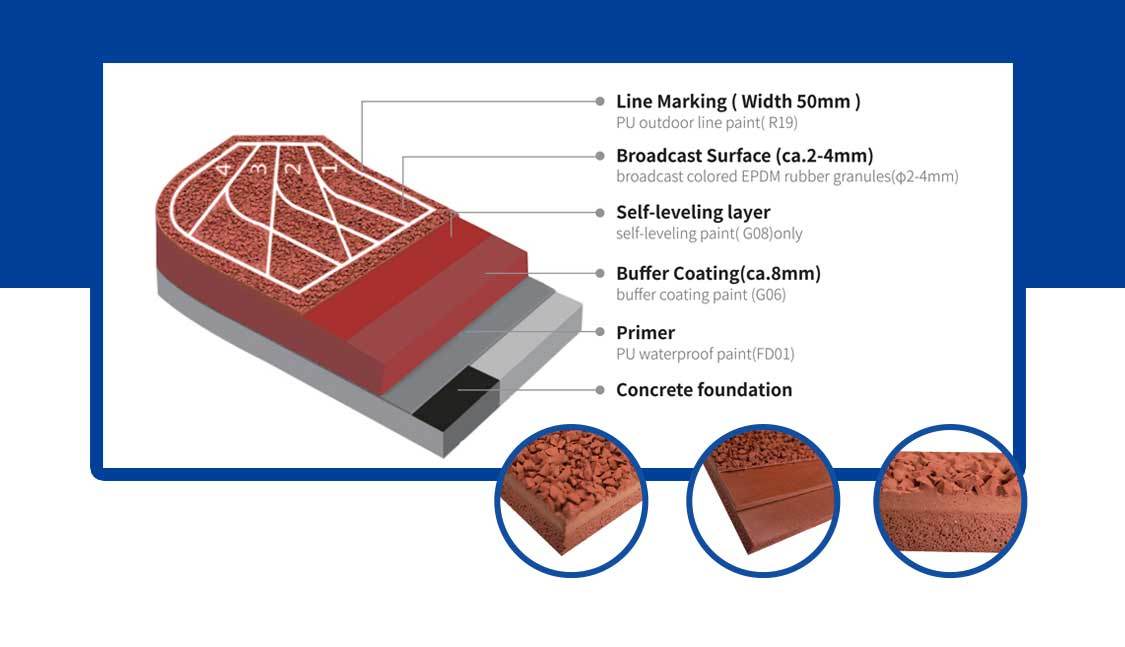 10 Years Durability 13mm Full PUR Running Track System World Athletics Certified Shock Absorption Sports Surface for University
