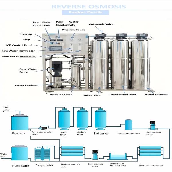 High-Performance Reverse Osmosis Water Treatment Equipment For Clean Water Production