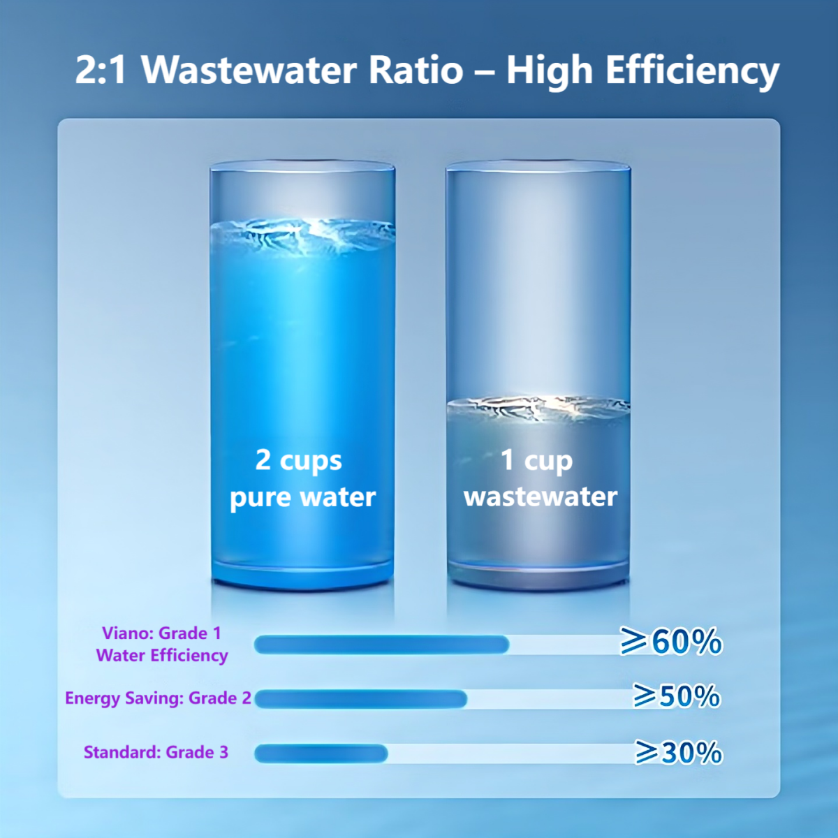 High Flow Tankless Under Sink RO Water Purifier 600GPD Featuring QuickSwap Top Access