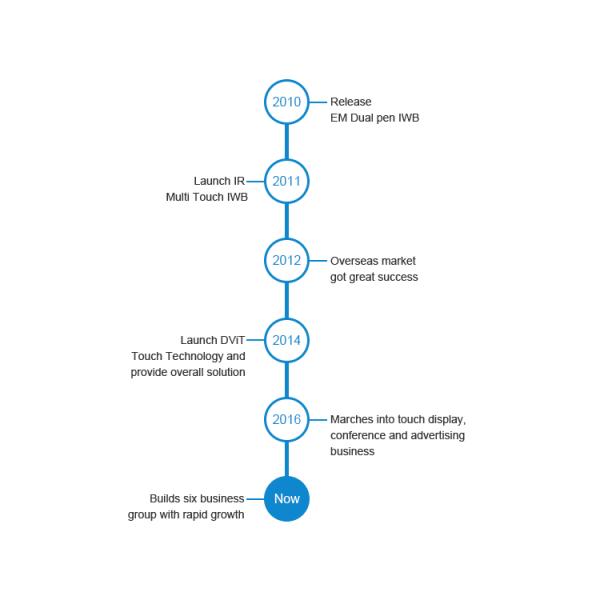 QINGDAO SEEKMIND Electronics Technology Co.,Ltd.