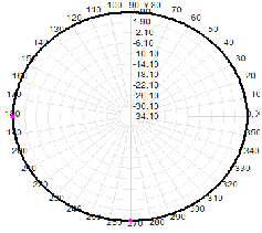 6dBi SMA Male Antenna 2300-2700MHz Omnidirectional 16x440mm