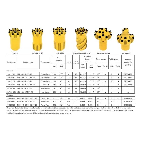 ST58 One-piece Durable Thread Reaming Rock Bit for Roadway Excavation