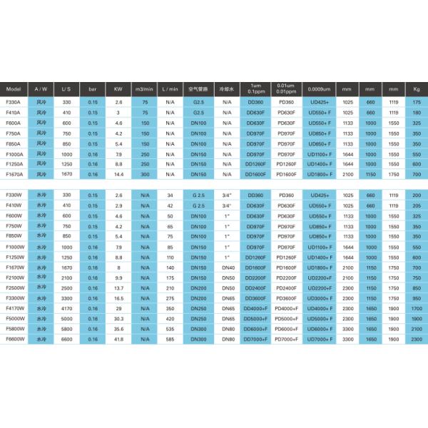 Сушилка для холодильников Atlas F330~6600 330l/S~6600l/S 41,8KW 13 Bar