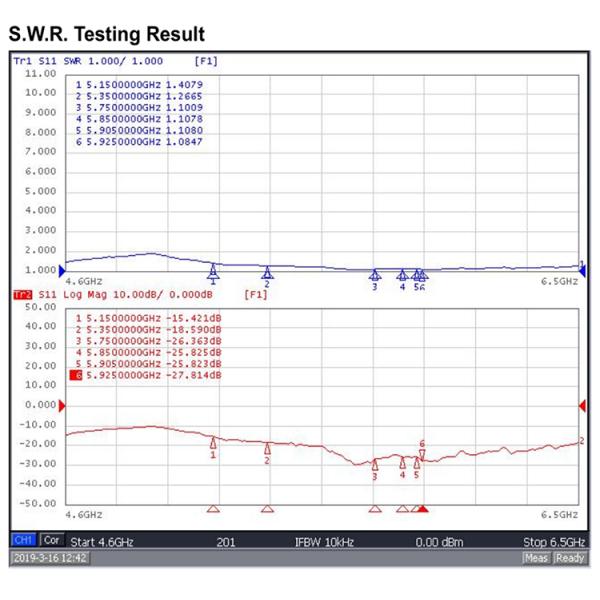 LoRa 510mhz Ultra Low Frequency Antenna Outdoor Waterproof FRP Base Station
