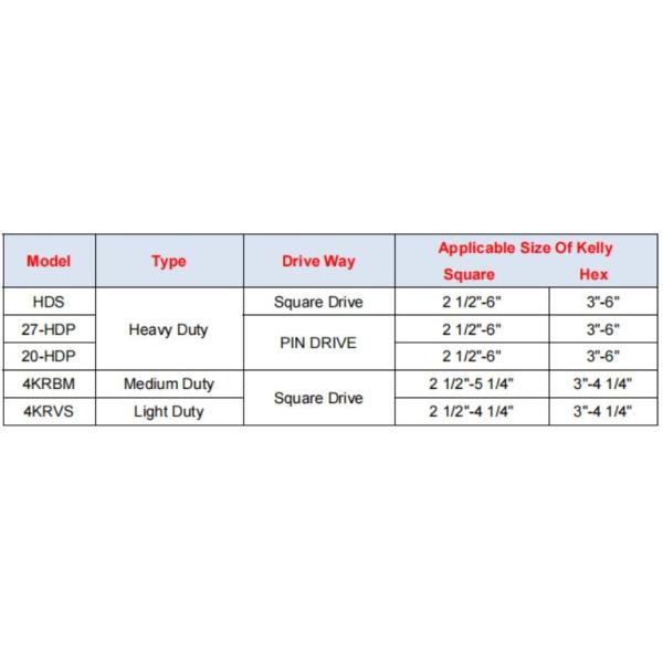 Oilfield Wellhead Equipment Tubular Handling Tools Pin Drive Roller Kelly Bushing