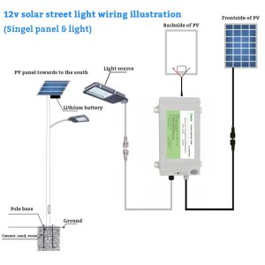 IEC62133 Solar Street Light Battery Lifepo4 12V 25AH With Connectors