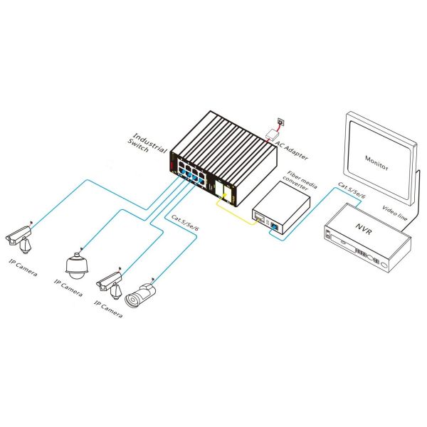 12 Port Gigabit Industrial Ethernet Switch With SFP Fiber Ports Plug And Play Operation