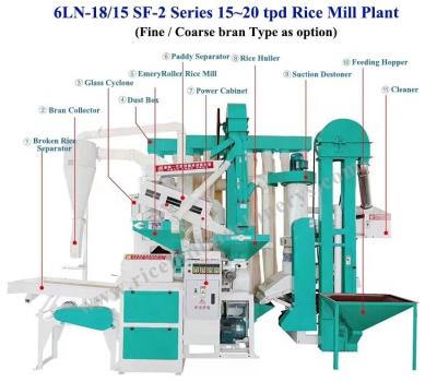 6LN-18/15 SF 15-20 Tpd 4 In 1 Rice Mill Polishing Plant Automatic Combined Set