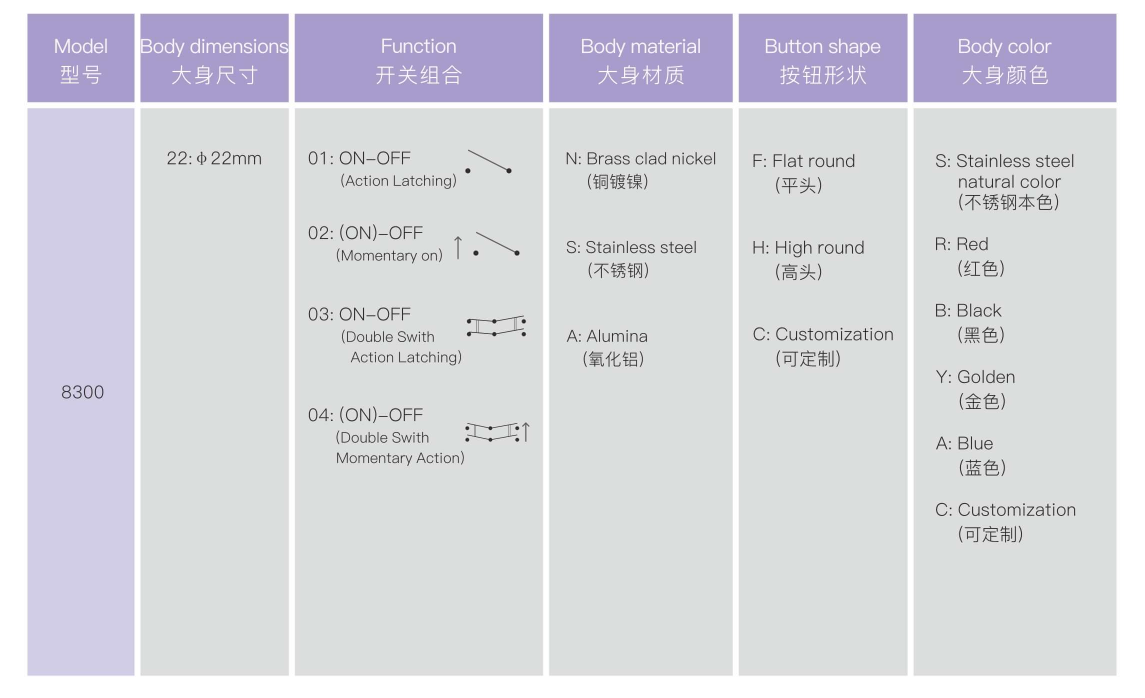 8300 Series IP66 Protected Stainless Steel Metal Push Button Switch with 200,000-Cycle Mechanical Life
