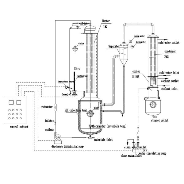 5kg/H Single Effect FFE Evaporator Lab Stainless Steel Distillation CBD