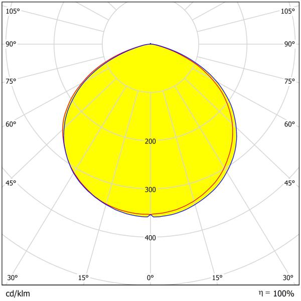 60°/90°/120° Disponible Lente de bahía alta 293.12×8.8mm 3030 / 2835 Lente LED