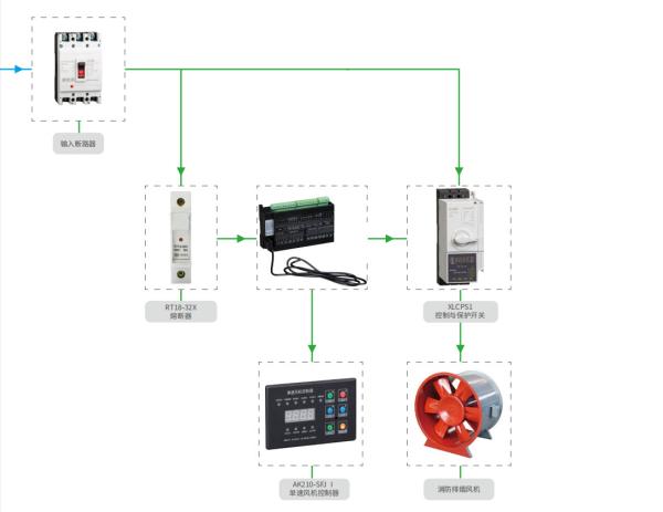 AC380V 12V Automatic Control Panels Single Speed 75KW Intelligent Fan Control Box
