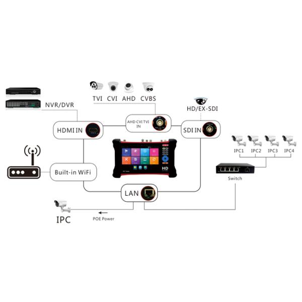 H.265 HD CCTV Tester Support 4K IP CVBS 8MP CVI TVI And 5MP AHD Camera