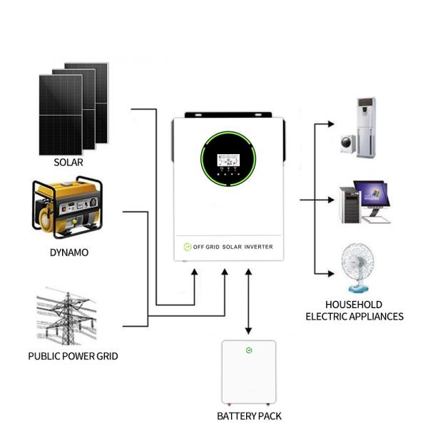 Avcon Home Solar System Off Grid 10kw Solar with Battery Home Solar Energy System Kit Solar Panel