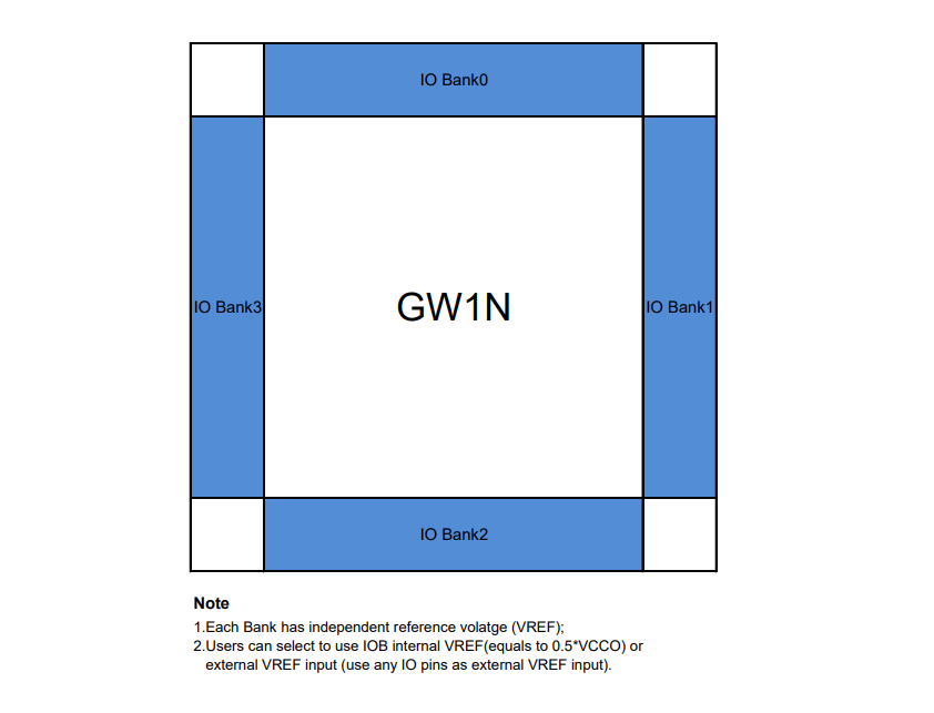 GOWIN LittleBee® GW1N-9 FPGAs Вентильная матрица FPGA UBGA-169 поля GW1N-UV9UG169C6 I5 Программируемый