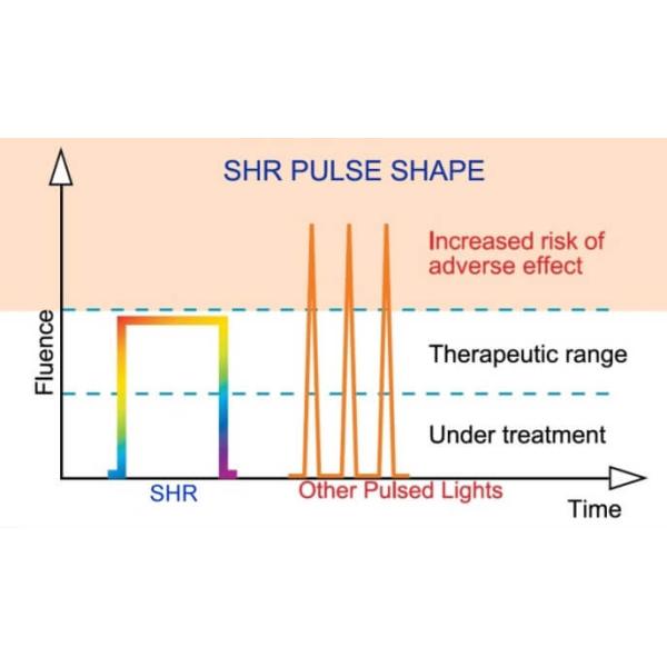 Оборудование красоты машины удаления угорь лазера ИПЛ портативное многофункциональное