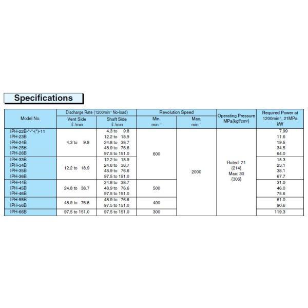 Серия Начи ИПХ насоса высокого давления гидронасоса двойной шестерни промышленная