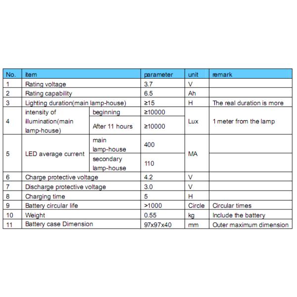 High Brightness 15000 Lux Kl5lm Mining Cap Lamps Under Ground With Cable
