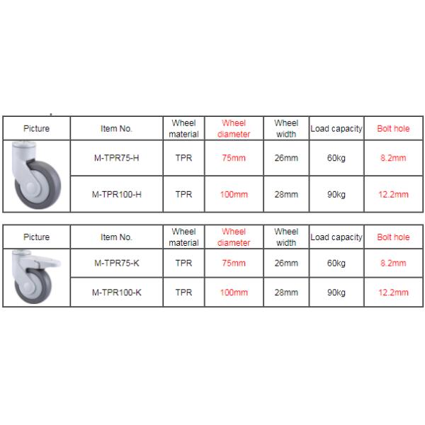 Medical Wheel For Hospital Bed