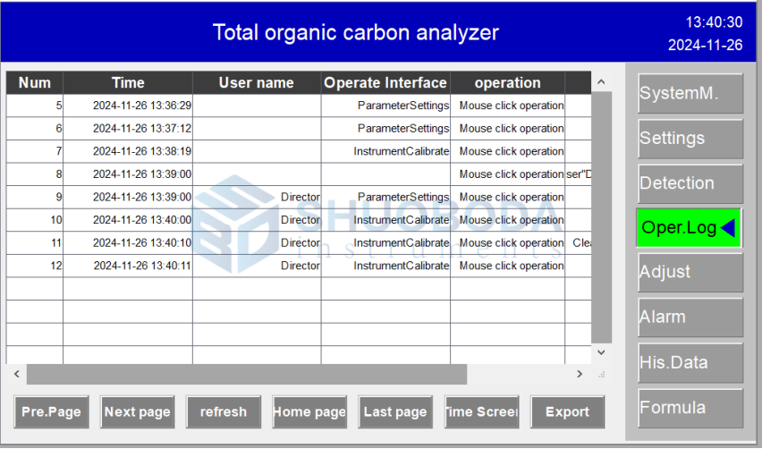 TOC-920 Film Conductivity Method  TOC Analyzer 150W Total Organic Carbon Analysis