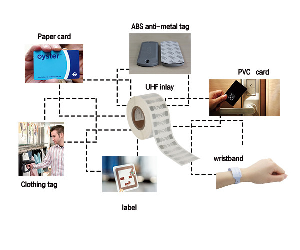 Маленькие пассивные RFID UHF тканевые теги