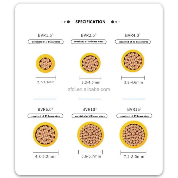 0.3sqmm 0.5sqmm 0.75sqmm Мягкая медная цепная одноядерная проволока для транспортных средств и автомобилей