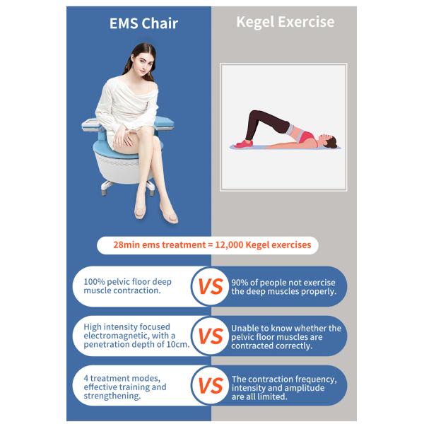 High Quality Professional EMSs Pelvic Floor Muscle Stimulator Chair Postpartum Repair Machine