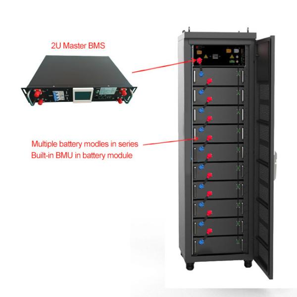 3 Структура Высоковольтный BMS 128S 409.6V OEM с 16S BMU X 8 комплектов
