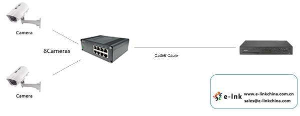 Industrial 8-Port Gigabit PoE+ Switch Unmanaged DIN Rail 30W per Port