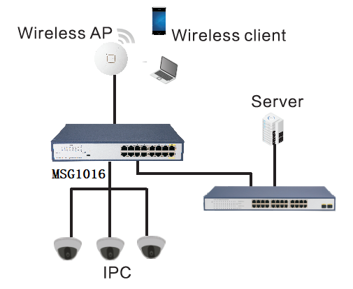 1000Base-TX 1000M Gigbit Ethernet Switch MSG1016 16 Ports