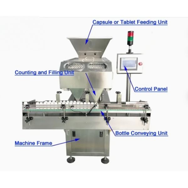 16 Lane Automatic Pharma Packing Machine 20-80 Bottles/min Pill Counter Machine