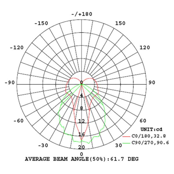 Аварийная утопленная белизна 4W 40lm EGS4MRB СИД Downlight лезвия