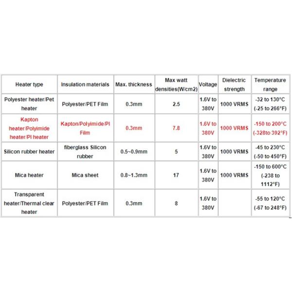 High Performance Mica Heating Element Fast Warm Up Long Time Service