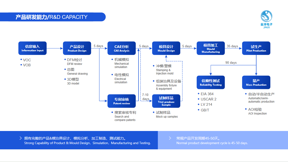 DONGGUAN JINZE ELECTRONICS CO.,LTD.